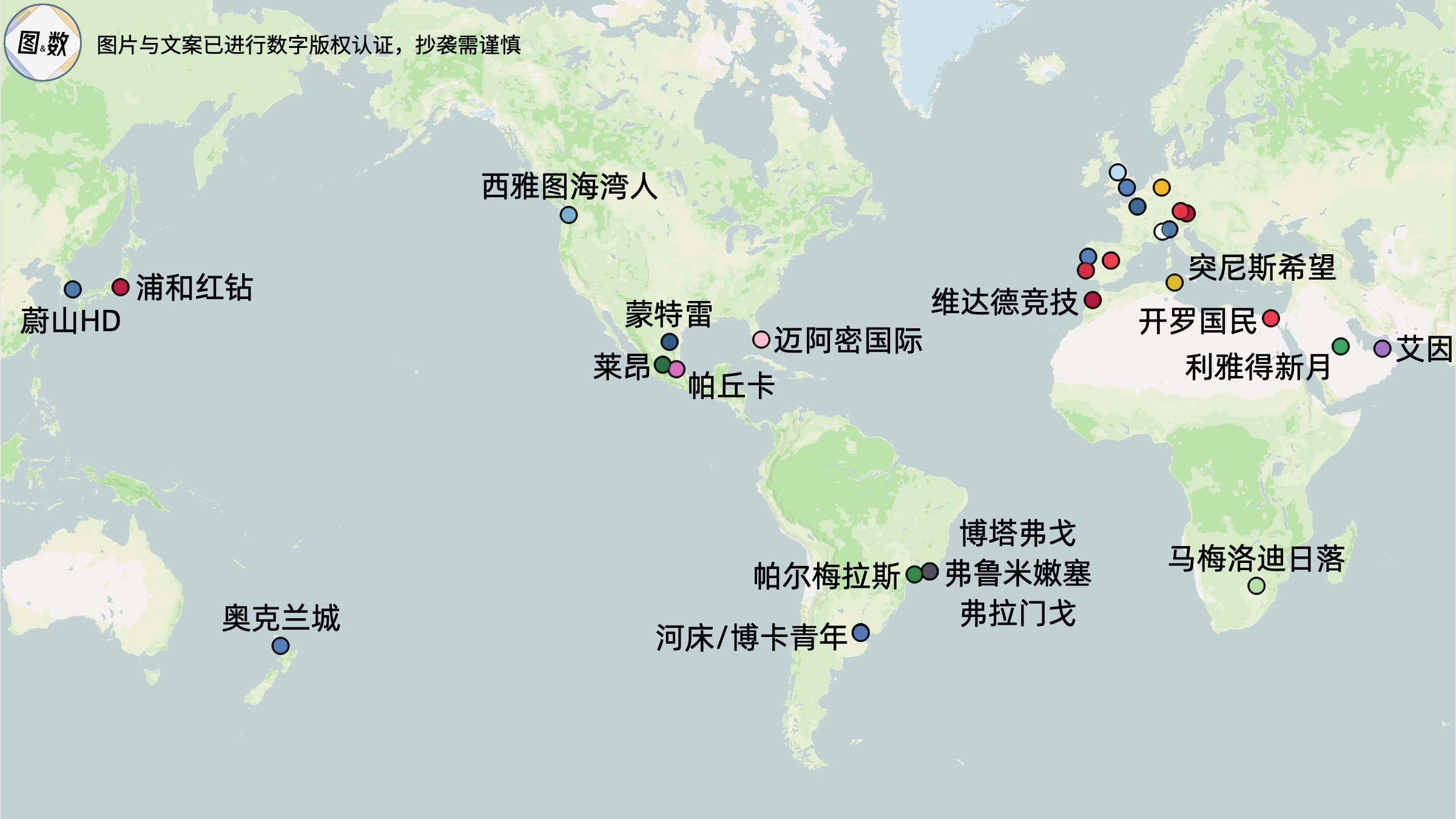 2025美国世俱杯：32支参赛球队的产生方式与地理分布-第3张图片-ZBLOG