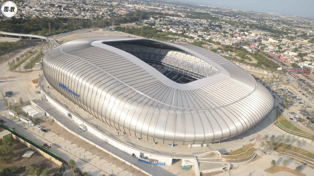 2025美国世俱杯：32支参赛球队的产生方式与地理分布-第34张图片-ZBLOG