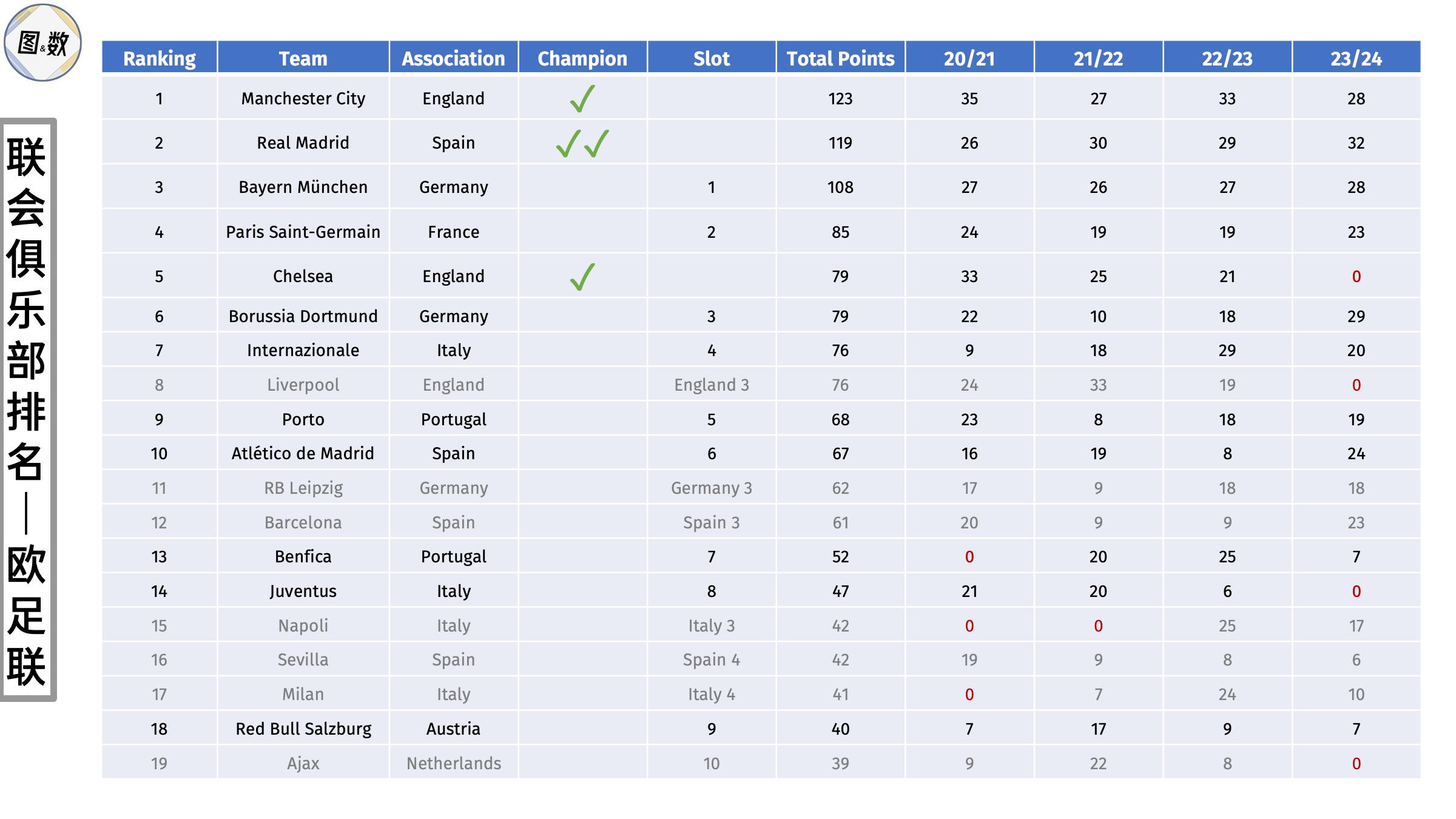 2025美国世俱杯：32支参赛球队的产生方式与地理分布-第6张图片-ZBLOG