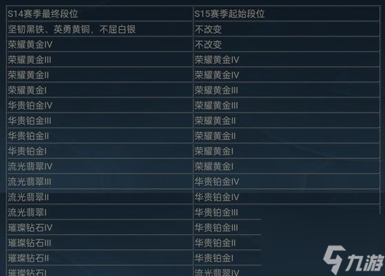 英雄联盟外卡赛减少的原因是什么
