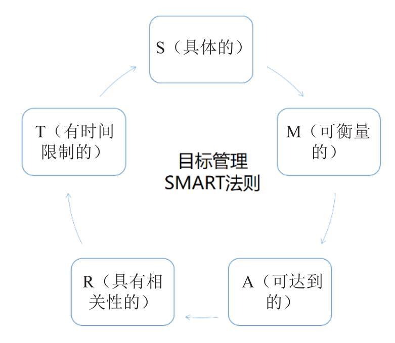 1.7　实战技巧：如何做一个被下属认可的管理者-第2张图片-ZBLOG