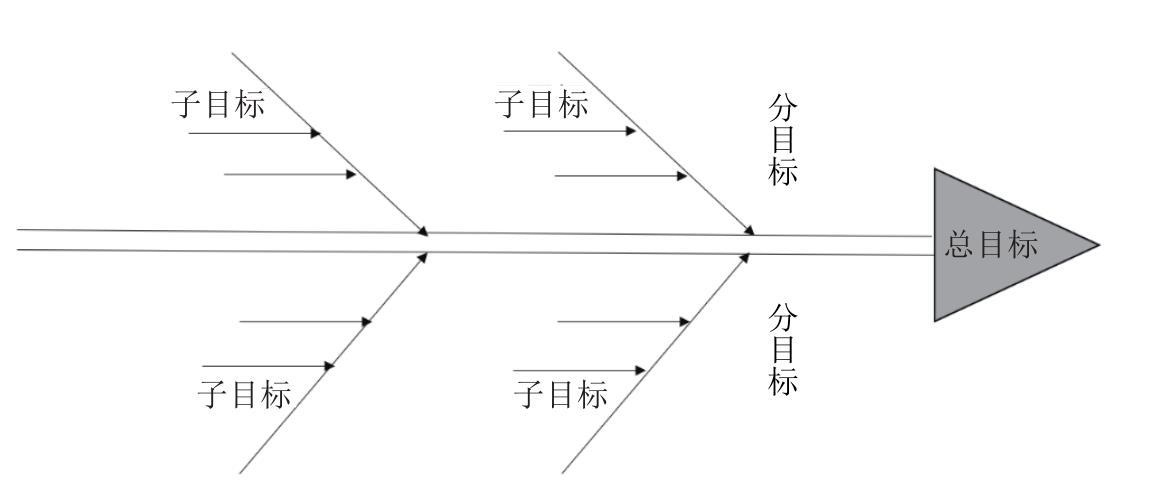 1.7　实战技巧：如何做一个被下属认可的管理者-第3张图片-ZBLOG
