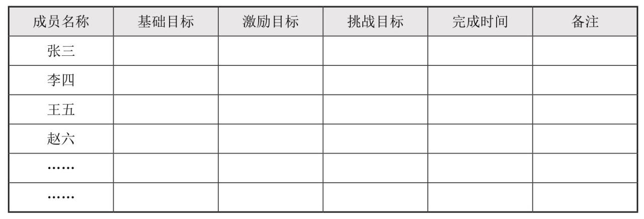 1.7　实战技巧：如何做一个被下属认可的管理者-第4张图片-ZBLOG