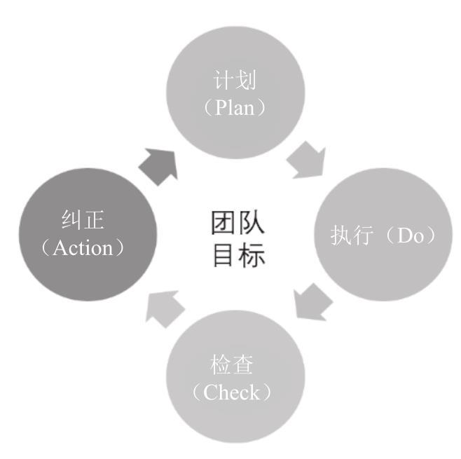 1.7　实战技巧：如何做一个被下属认可的管理者-第7张图片-ZBLOG
