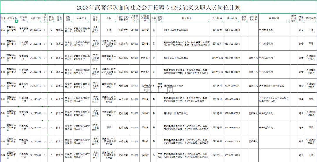 今起报名！武警部队公开招聘1824名文职人员，中专及以上可报