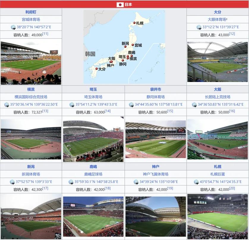 日本有意与中国合办2046世界杯，何意味？-第3张图片-ZBLOG