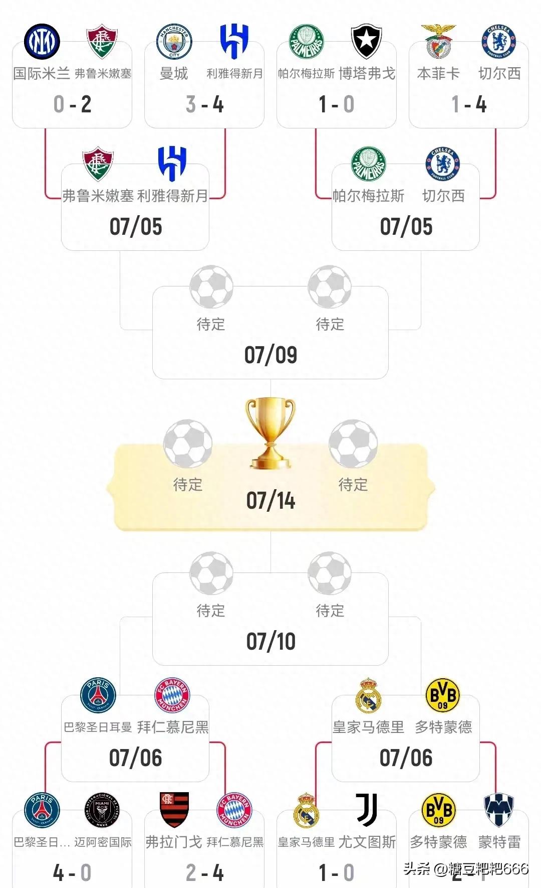 2025世俱杯8强赛程，差距大到离谱！切尔西笑晕，下半区苦战