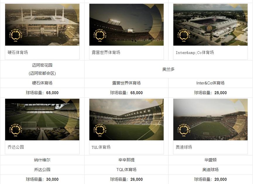 2025年世俱杯全方位解析-第5张图片-ZBLOG