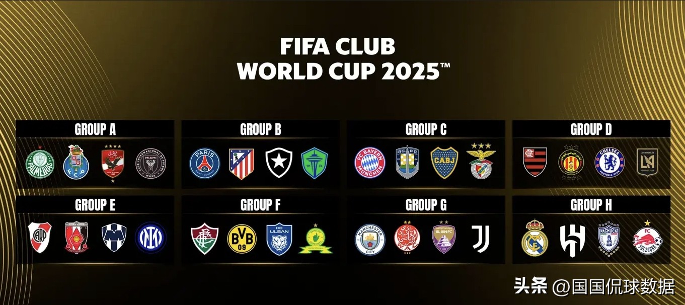 2025世俱杯：您需要了解的所有比赛相关信息，赛程全在这里！-第2张图片-ZBLOG