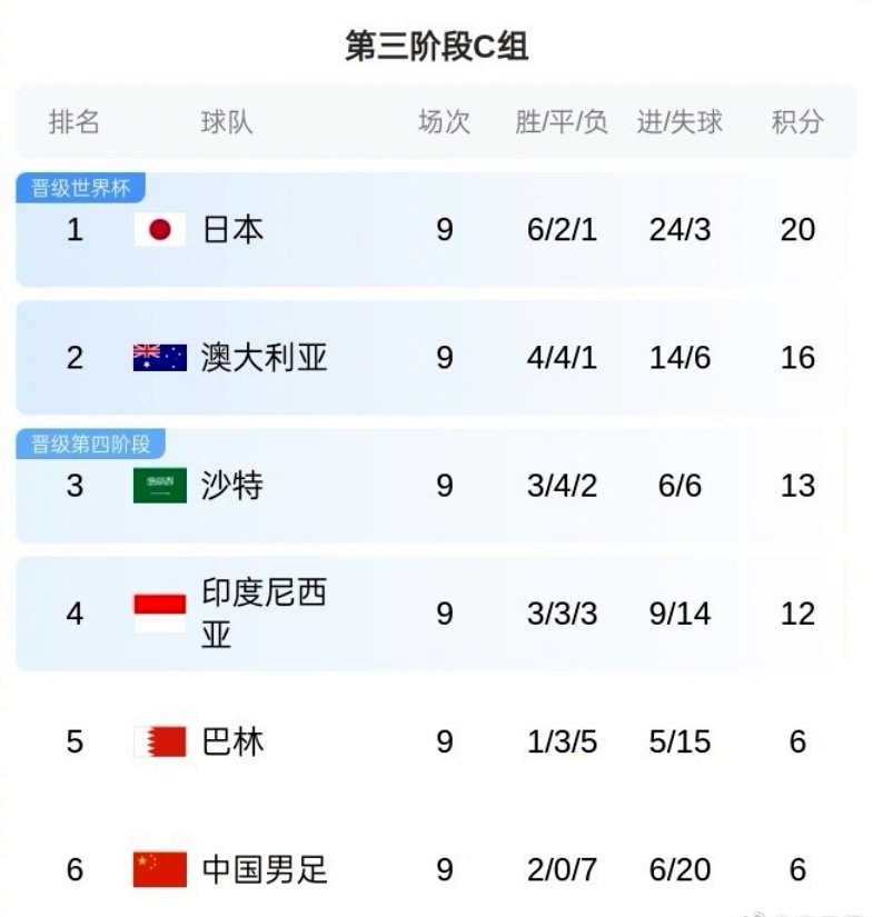 2026世界杯亚洲预选赛中国队赛程 国足世预赛18强赛赛程与观赛指南-第2张图片-ZBLOG