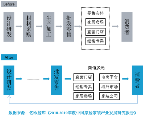 见“疫”勇为，产业赋能 ——旺财渠道直招网，打造泛家居行业智慧招商服务平台-第2张图片-ZBLOG