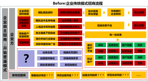 见“疫”勇为，产业赋能 ——旺财渠道直招网，打造泛家居行业智慧招商服务平台-第4张图片-ZBLOG