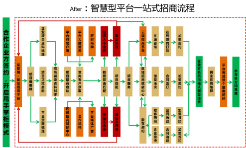 见“疫”勇为，产业赋能 ——旺财渠道直招网，打造泛家居行业智慧招商服务平台-第5张图片-ZBLOG