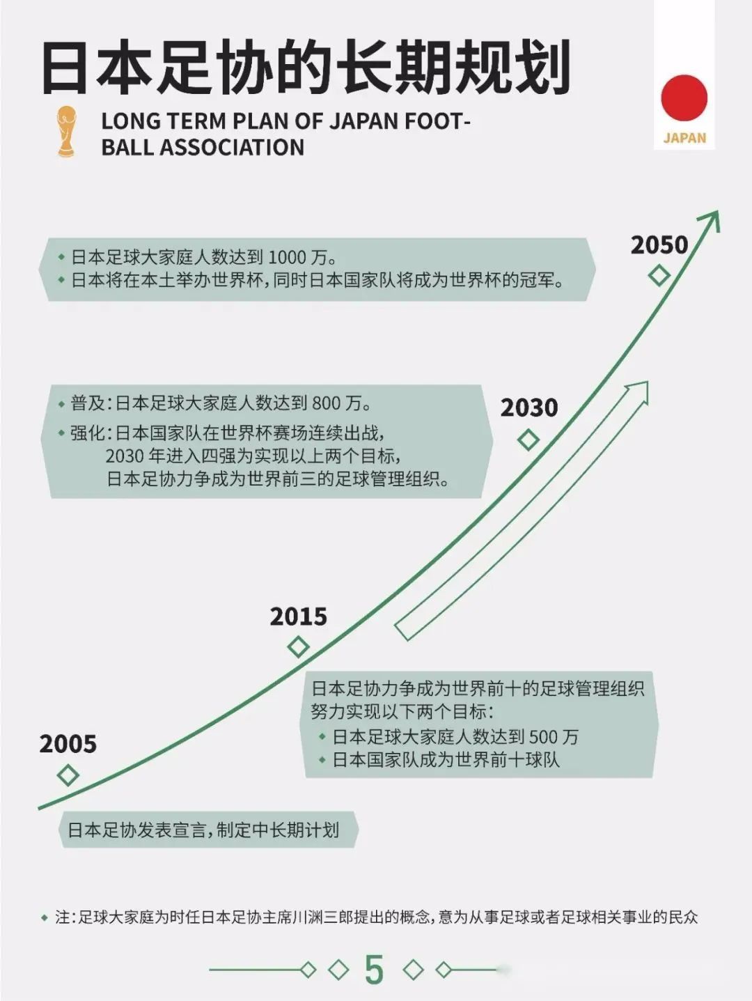 联办世界杯？日本人的大棋，中国足球的尴尬-第1张图片-ZBLOG