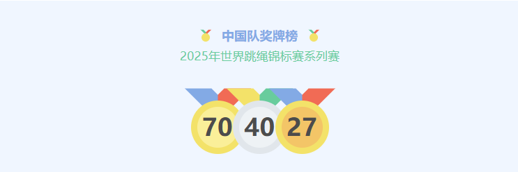 多次刷新世界纪录！他们，来自广州！