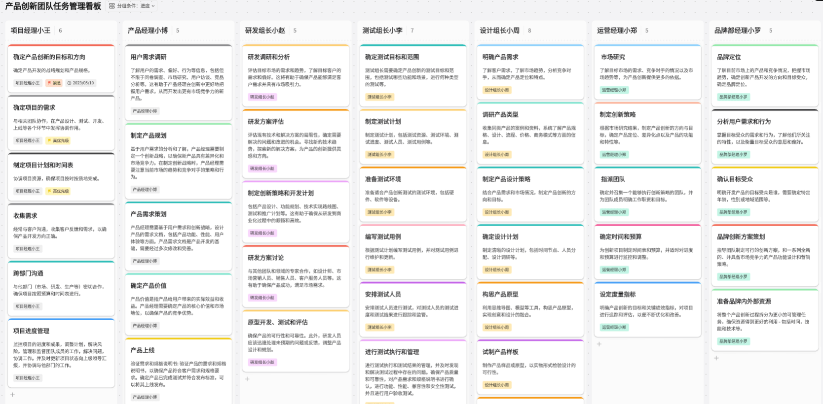 团队建设全解析，优秀领导者必备！-第3张图片-ZBLOG