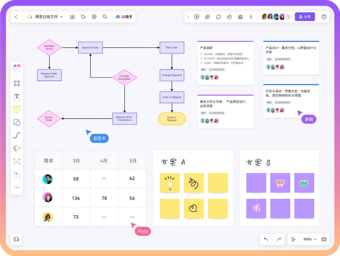 团队建设全解析，优秀领导者必备！-第6张图片-ZBLOG
