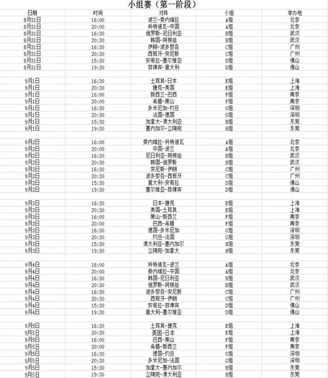 男篮世界杯赛程：32支豪门8组同场竞技 92场对决诞生最强冠军