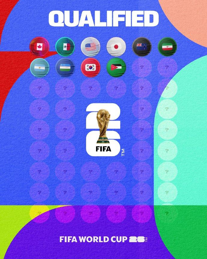 2026世界杯48强已定10席，乌兹别克斯坦创造历史首次晋级，约旦、韩国获出线名额-第6张图片-ZBLOG