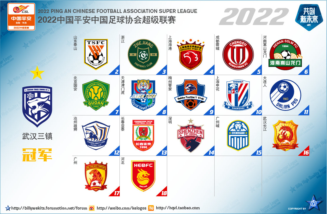 中国足球顶级联赛历年参赛球队概况-第29张图片-ZBLOG
